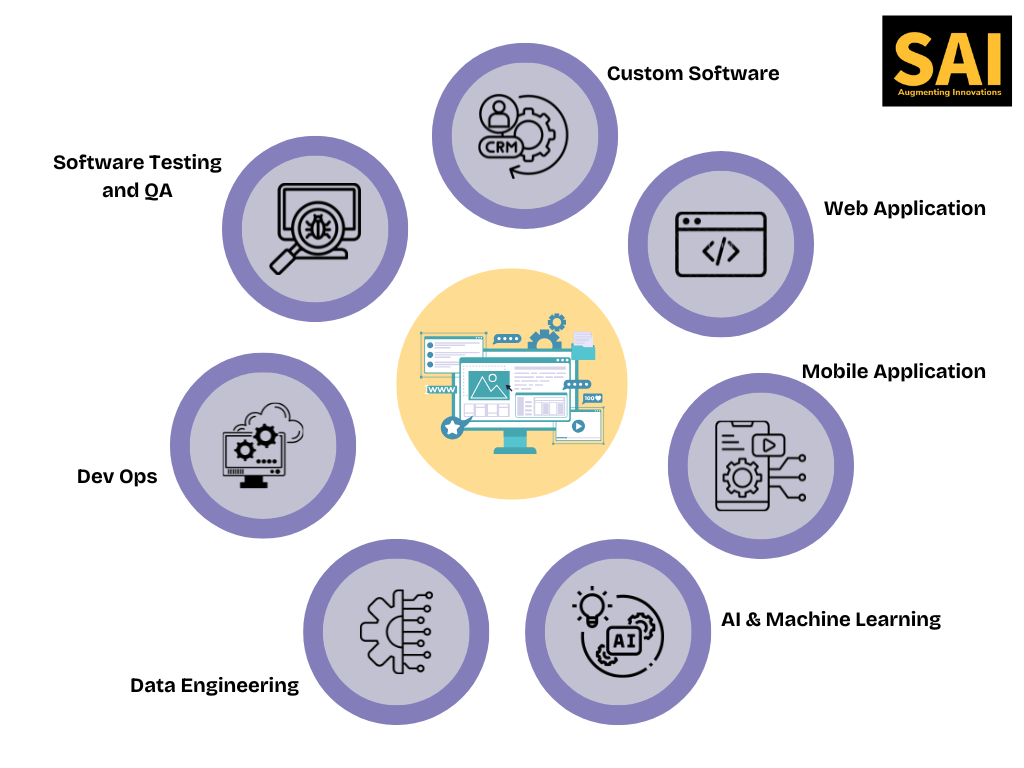 Software Development Services